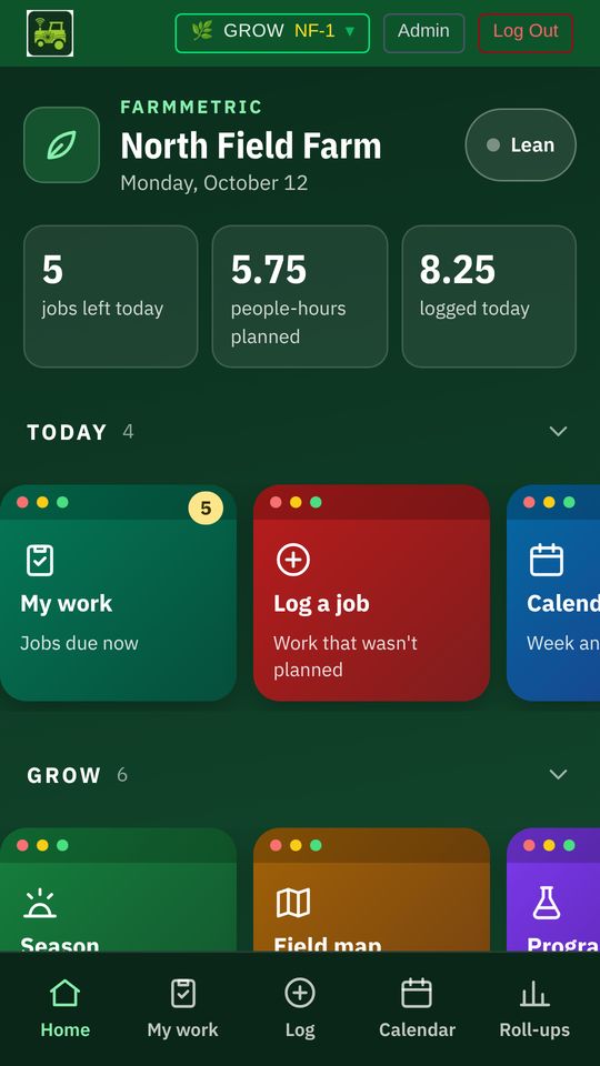 The Farmmetric home screen on a sample farm: jobs left today, people-hours planned and logged, and tiles for My work, Log a job and the calendar