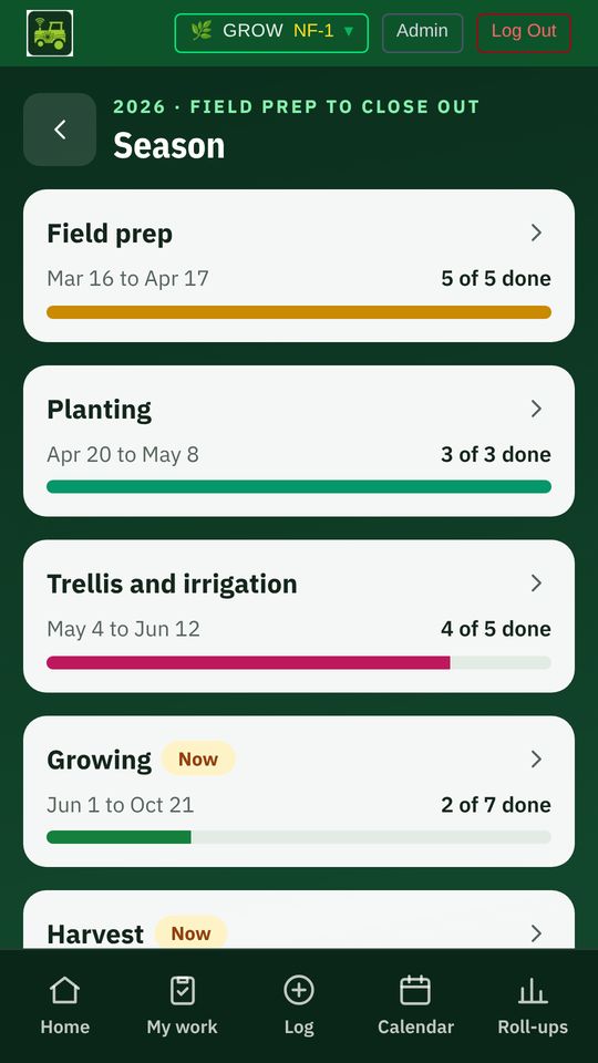 The season: field prep, planting, trellis and irrigation, growing and harvest, each with dates and progress